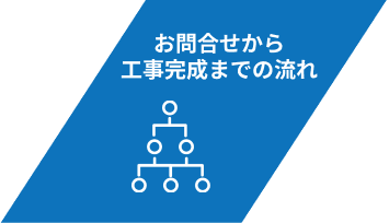 お問い合わせから工事完了までの流れ